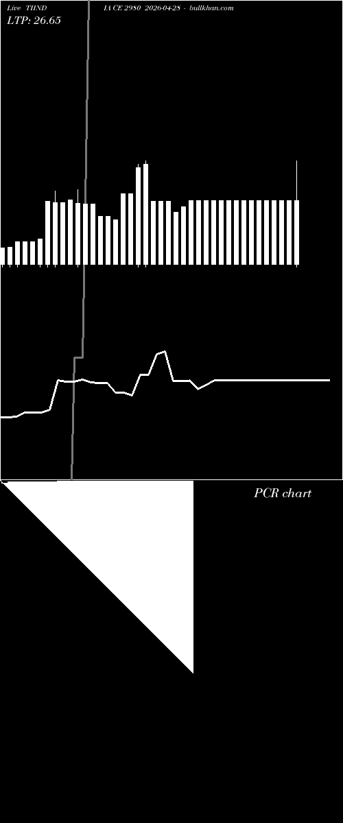  option chart TIINDIA CE 2980 2026-04-28 