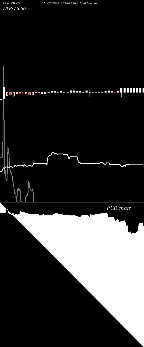  option chart TIINDIA CE 2980 2026-05-26 