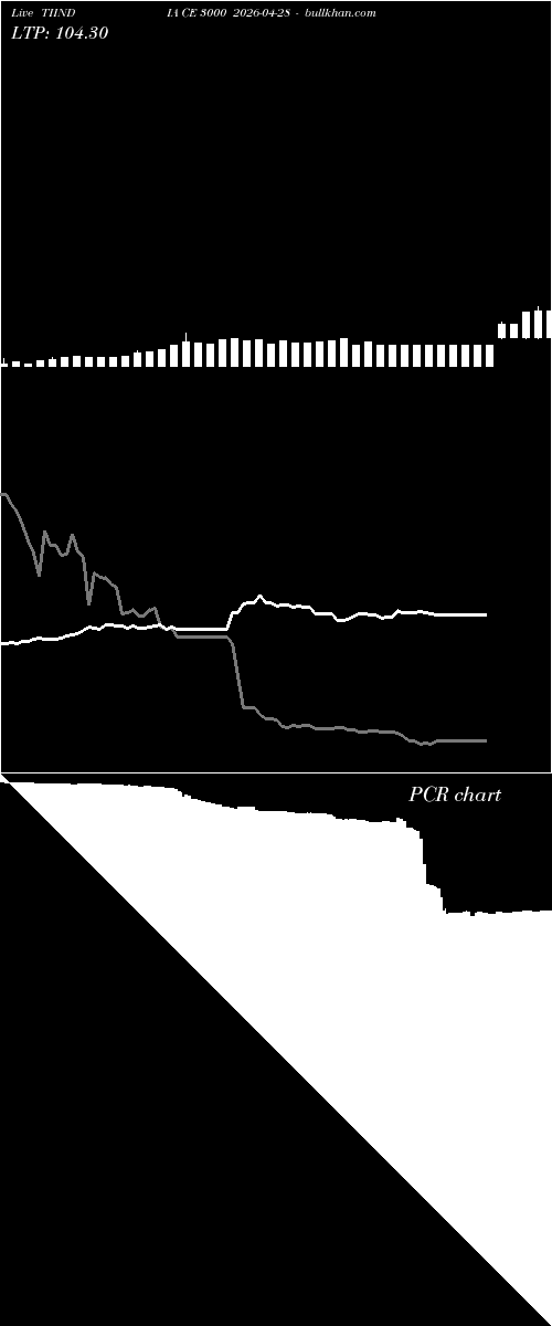 option chart TIINDIA CE 3000 2026-04-28 