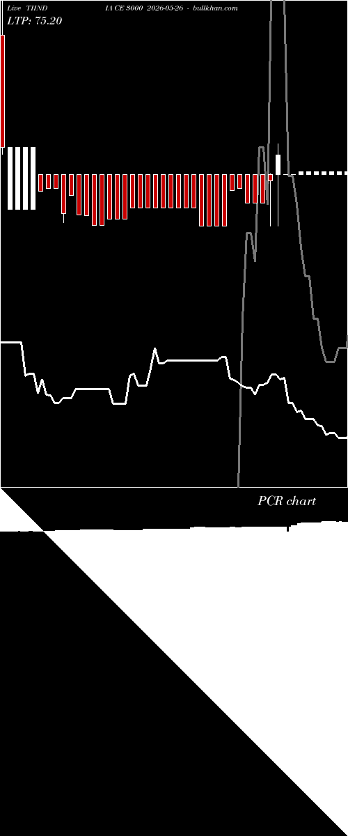  option chart TIINDIA CE 3000 2026-05-26 
