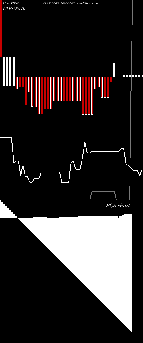  option chart TIINDIA CE 3000 2026-05-26 