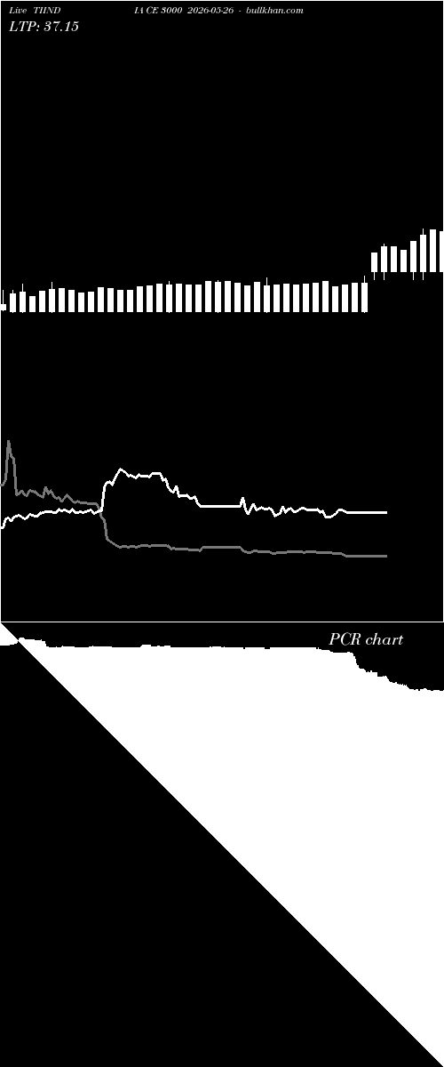  option chart TIINDIA CE 3000 2026-05-26 