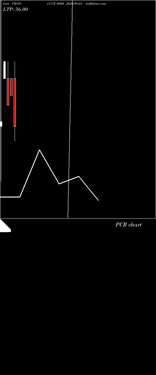  option chart TIINDIA CE 3000 2026-08-25 