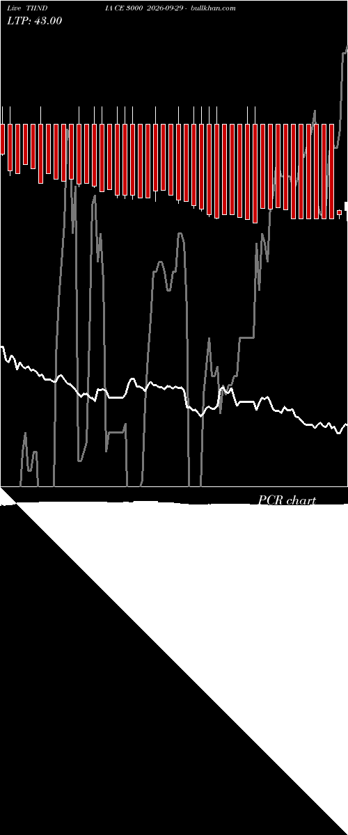  option chart TIINDIA CE 3000 2026-09-29 