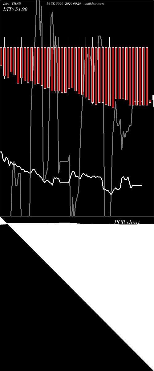  option chart TIINDIA CE 3000 2026-09-29 