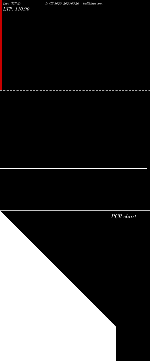  option chart TIINDIA CE 3020 2026-05-26 