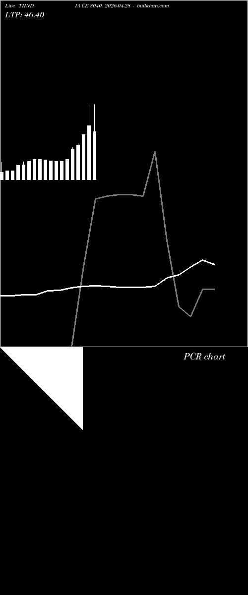  option chart TIINDIA CE 3040 2026-04-28 