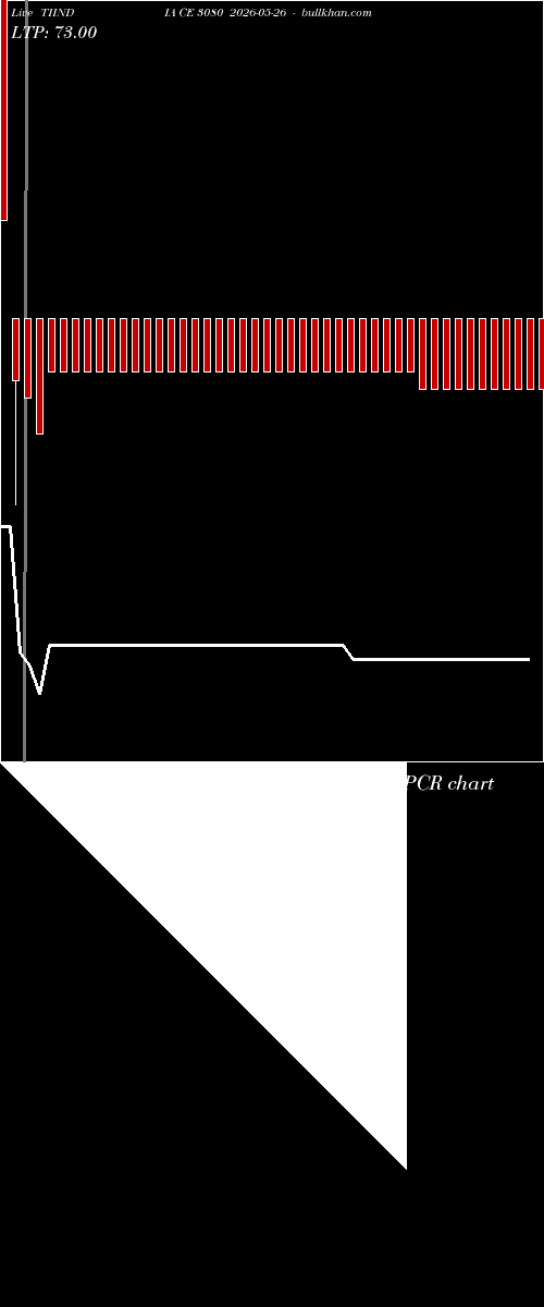  option chart TIINDIA CE 3080 2026-05-26 