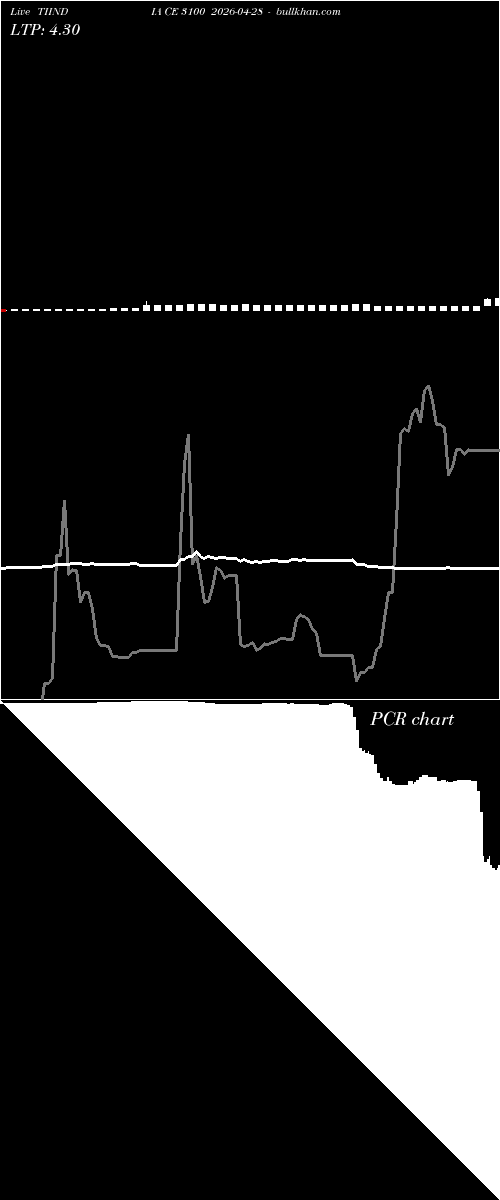  option chart TIINDIA CE 3100 2026-04-28 