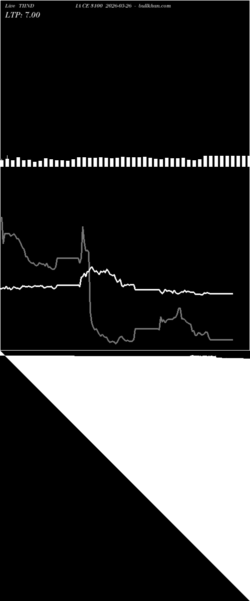  option chart TIINDIA CE 3100 2026-05-26 