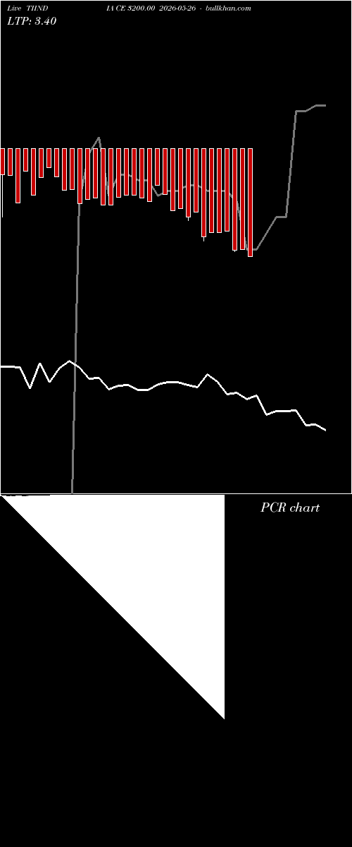  option chart TIINDIA CE 3200.00 2026-05-26 