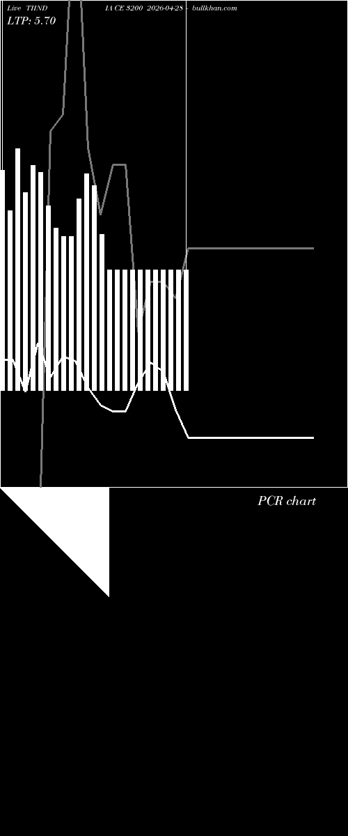  option chart TIINDIA CE 3200 2026-04-28 