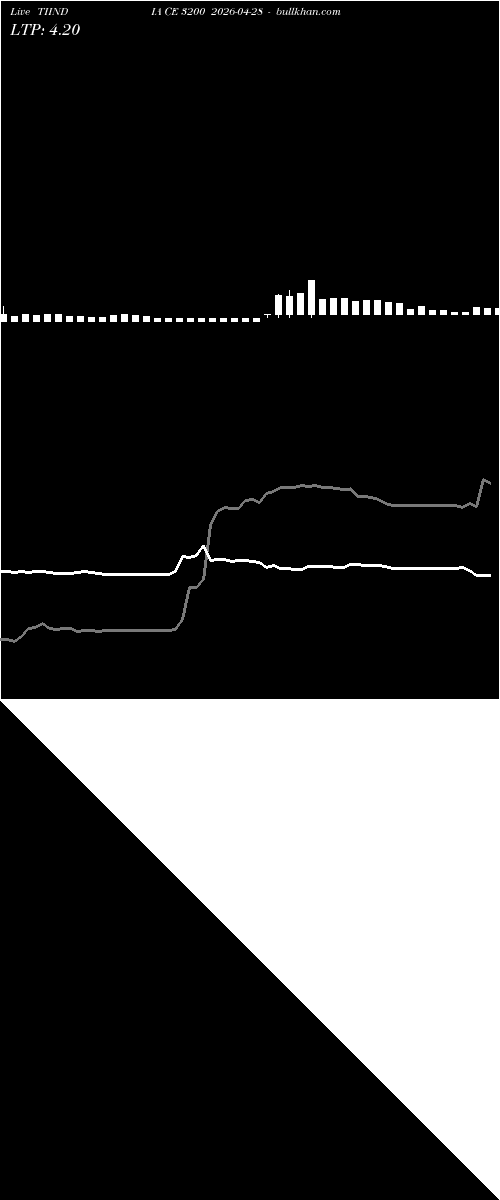  option chart TIINDIA CE 3200 2026-04-28 