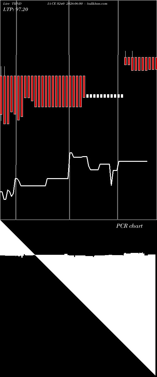  option chart TIINDIA CE 3240 2026-06-30 