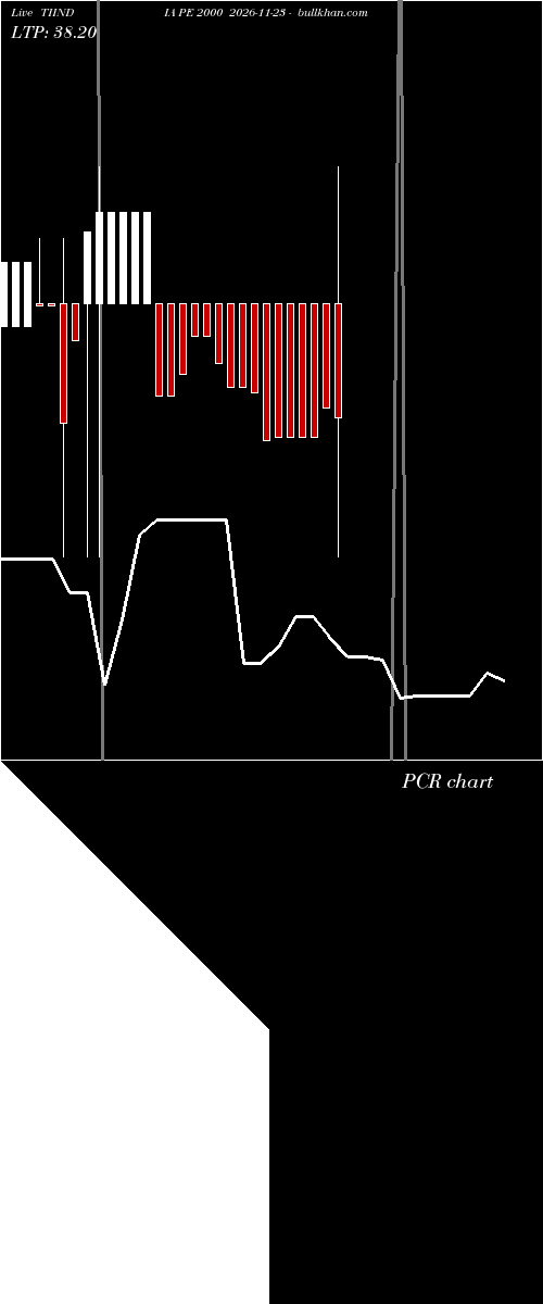 option chart TIINDIA PE 2000 2026-11-23 