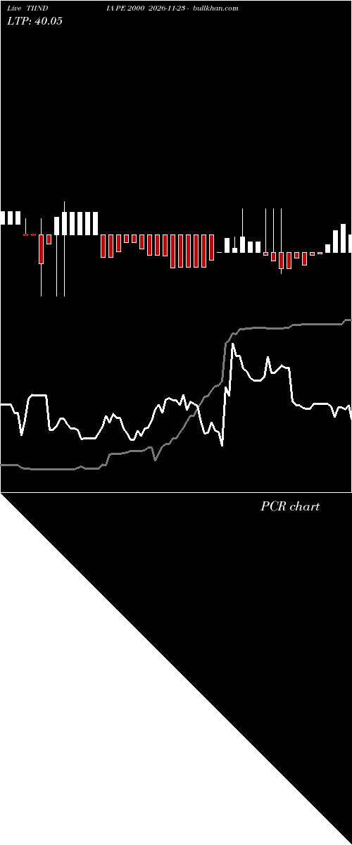  option chart TIINDIA PE 2000 2026-11-23 