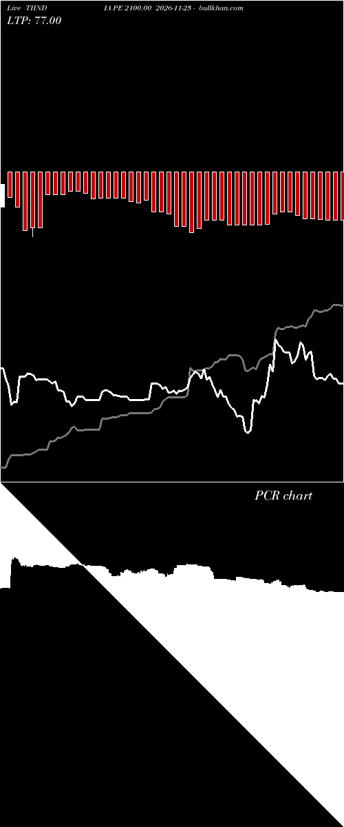  option chart TIINDIA PE 2100.00 2026-11-23 