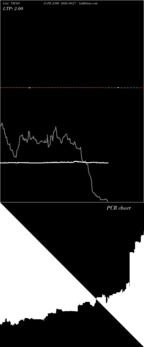  option chart TIINDIA PE 2100 2026-10-27 