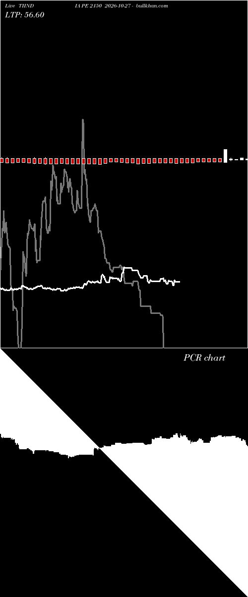  option chart TIINDIA PE 2150 2026-10-27 