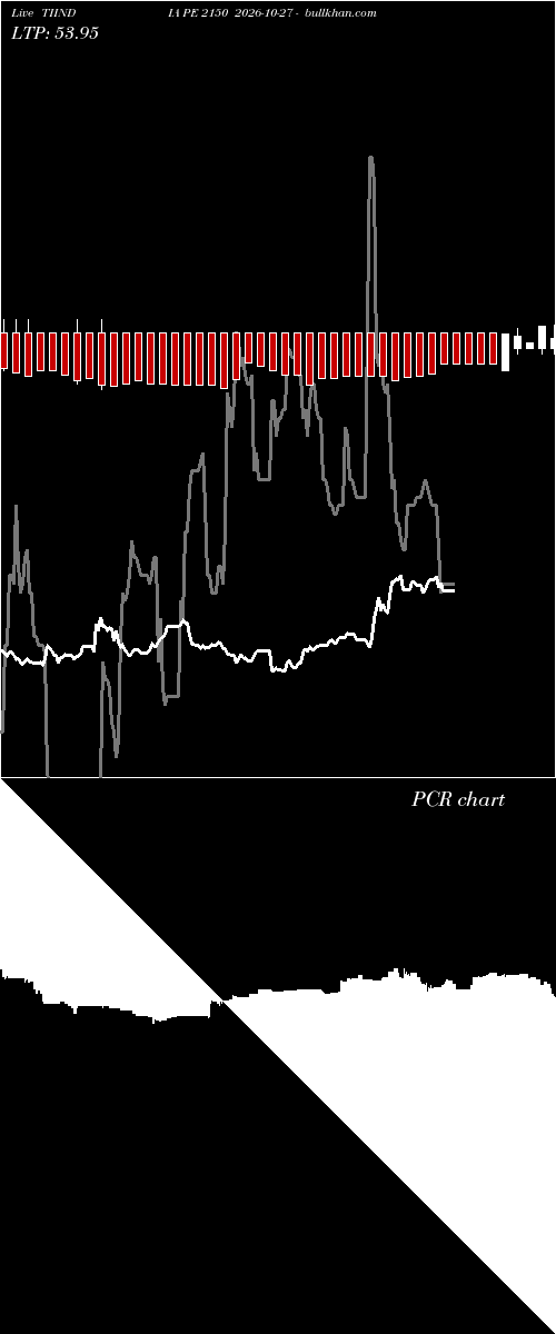  option chart TIINDIA PE 2150 2026-10-27 