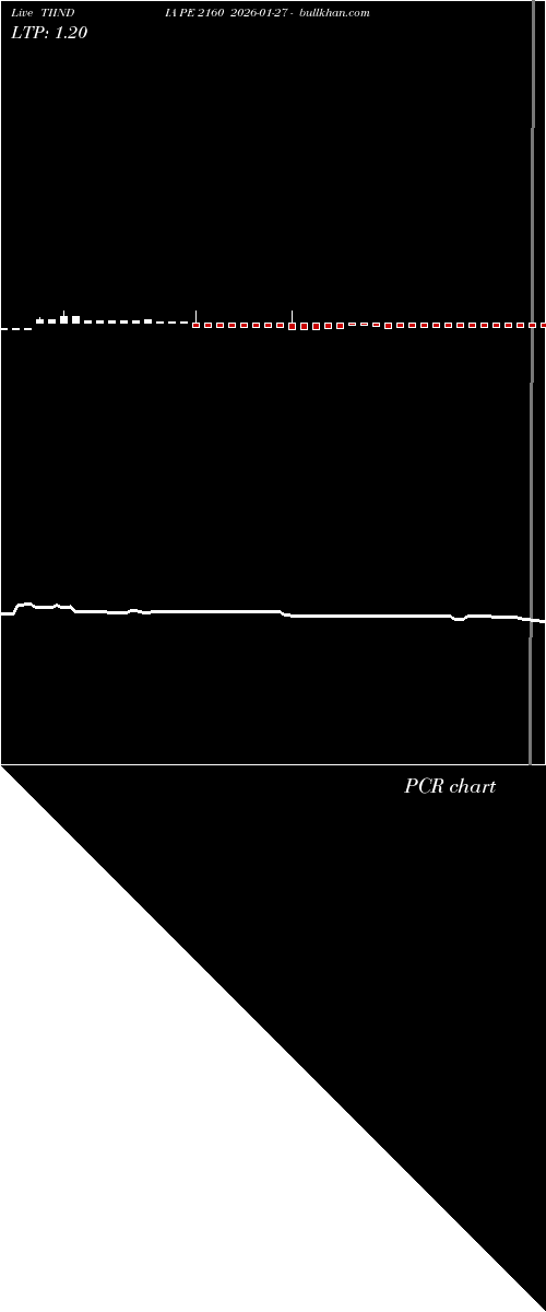  option chart TIINDIA PE 2160 2026-01-27 