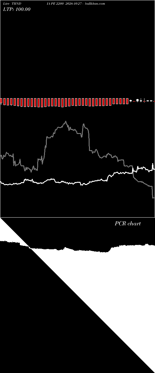  option chart TIINDIA PE 2200 2026-10-27 