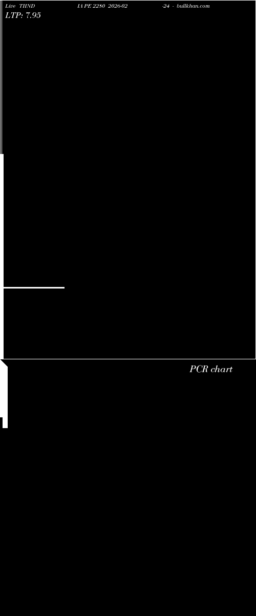  option chart TIINDIA PE 2280 2026-02-24 