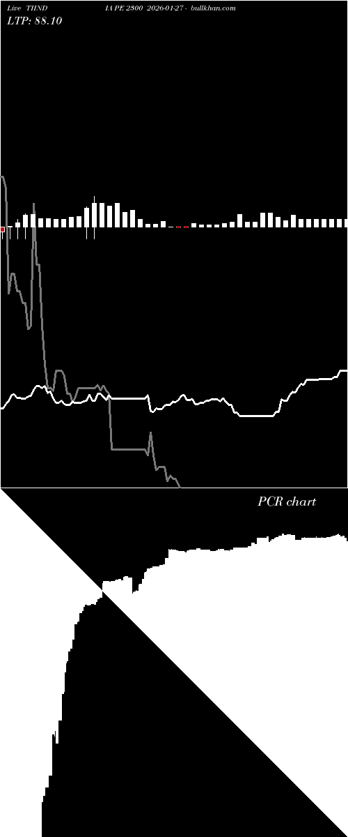  option chart TIINDIA PE 2300 2026-01-27 