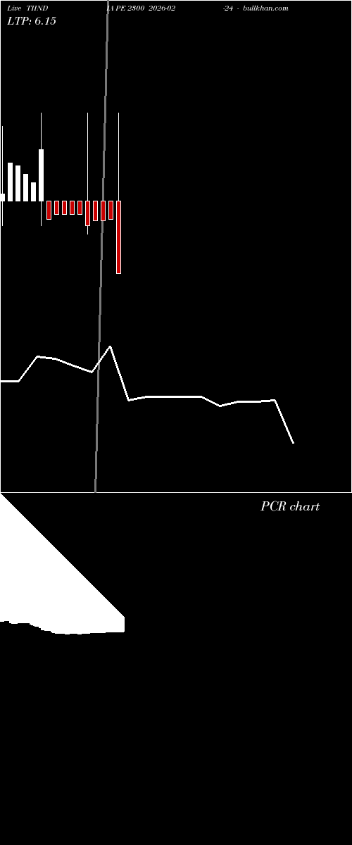  option chart TIINDIA PE 2300 2026-02-24 