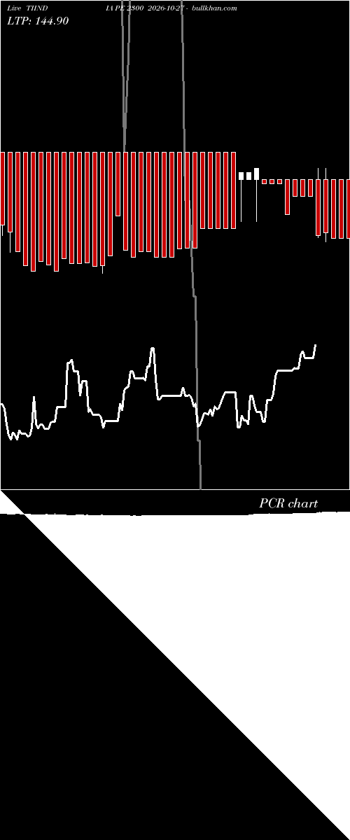  option chart TIINDIA PE 2300 2026-10-27 