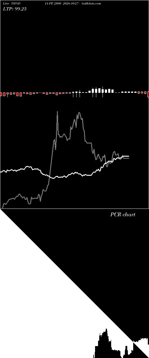  option chart TIINDIA PE 2300 2026-10-27 