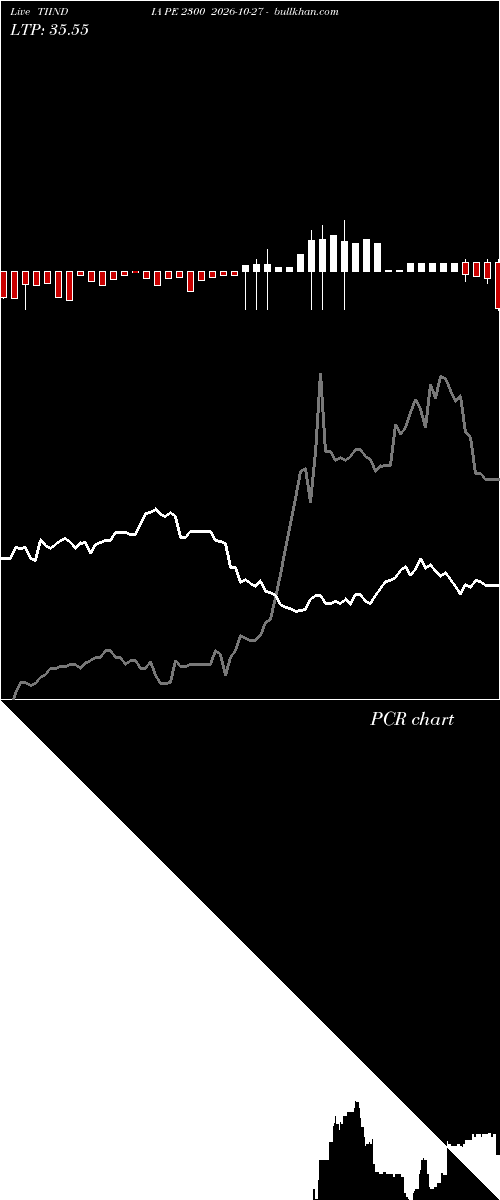  option chart TIINDIA PE 2300 2026-10-27 