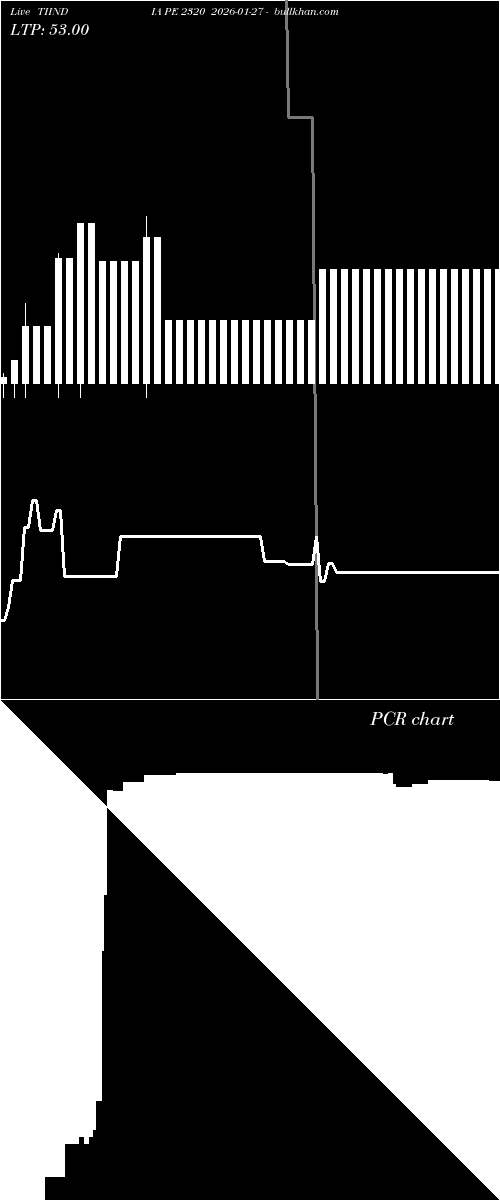  option chart TIINDIA PE 2320 2026-01-27 