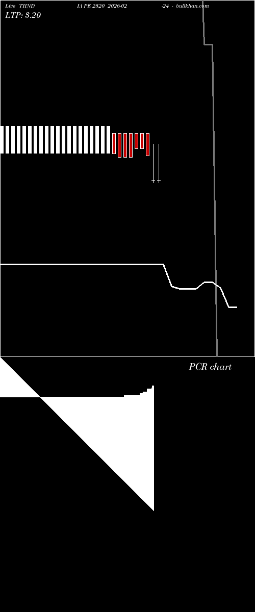  option chart TIINDIA PE 2320 2026-02-24 