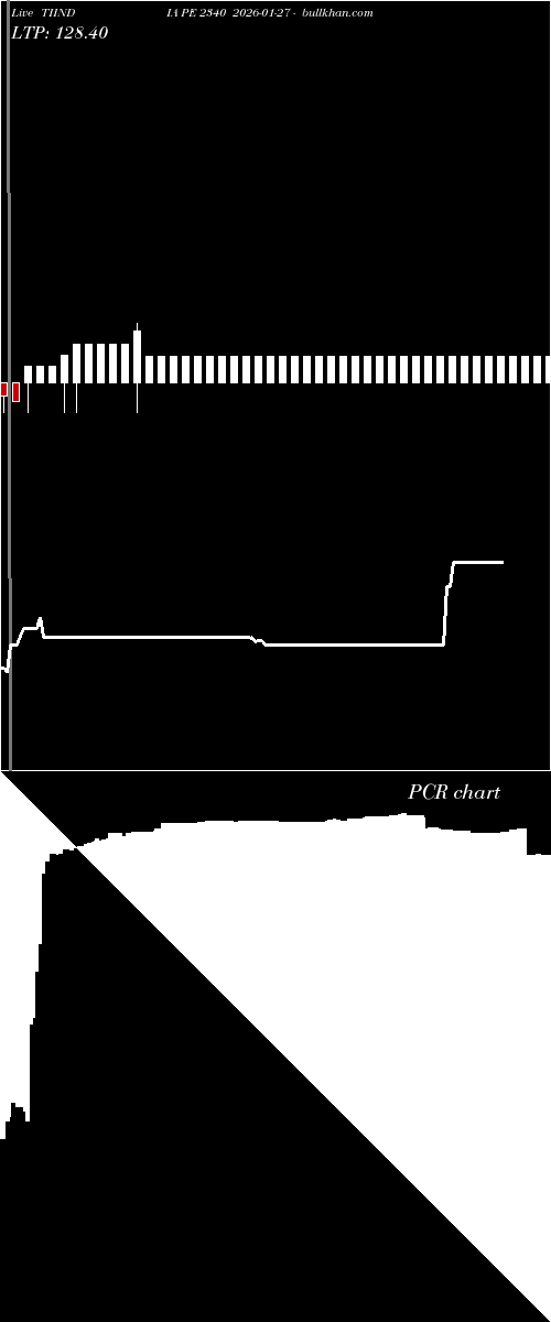  option chart TIINDIA PE 2340 2026-01-27 