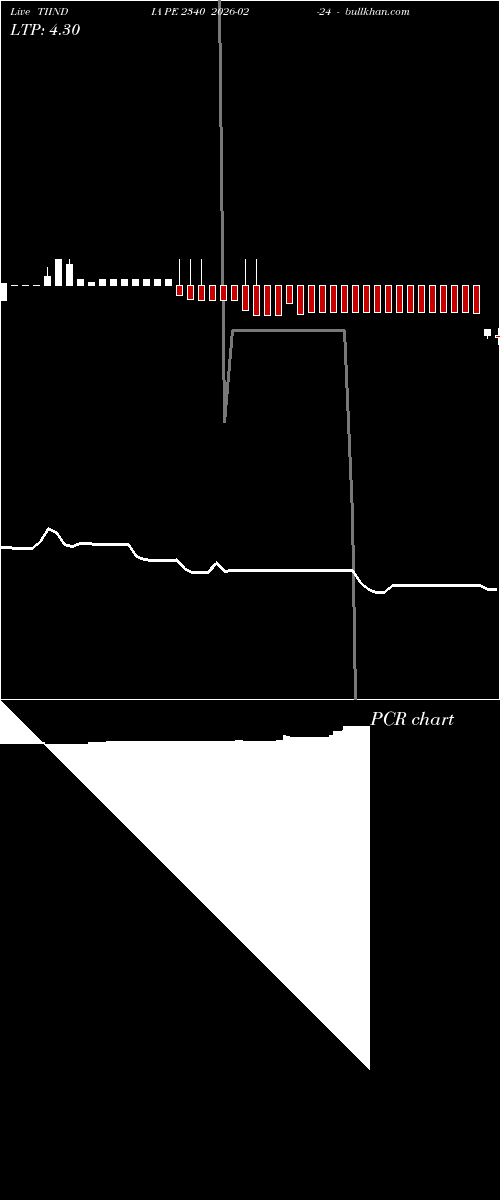  option chart TIINDIA PE 2340 2026-02-24 
