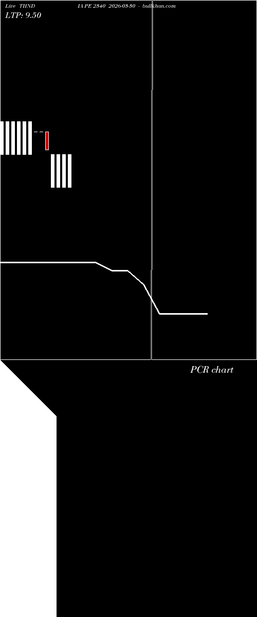  option chart TIINDIA PE 2340 2026-03-30 