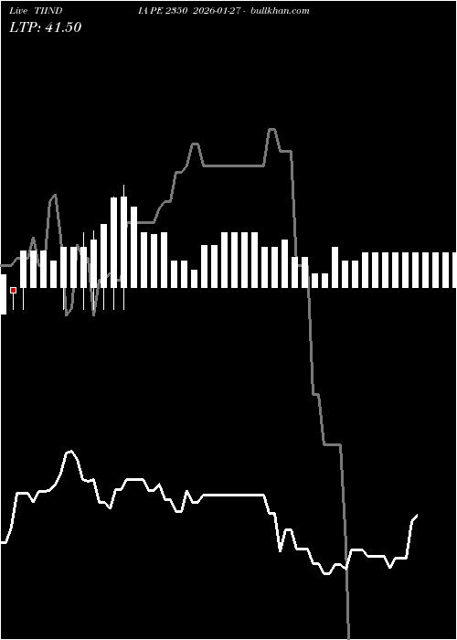  option chart TIINDIA PE 2350 2026-01-27 