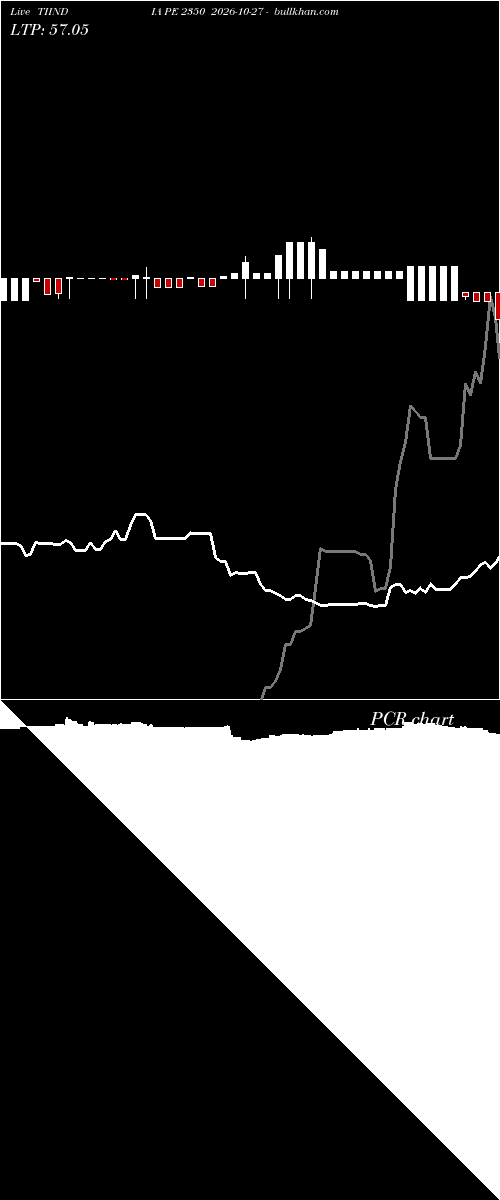  option chart TIINDIA PE 2350 2026-10-27 
