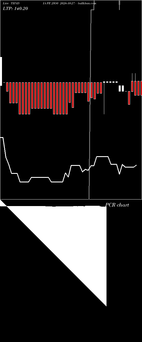  option chart TIINDIA PE 2350 2026-10-27 