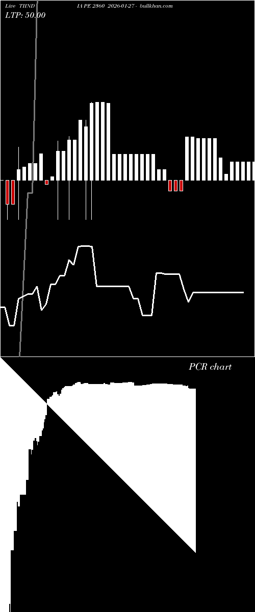  option chart TIINDIA PE 2360 2026-01-27 