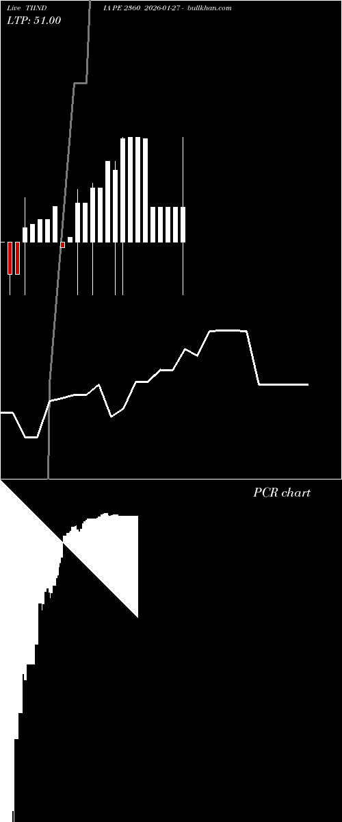  option chart TIINDIA PE 2360 2026-01-27 