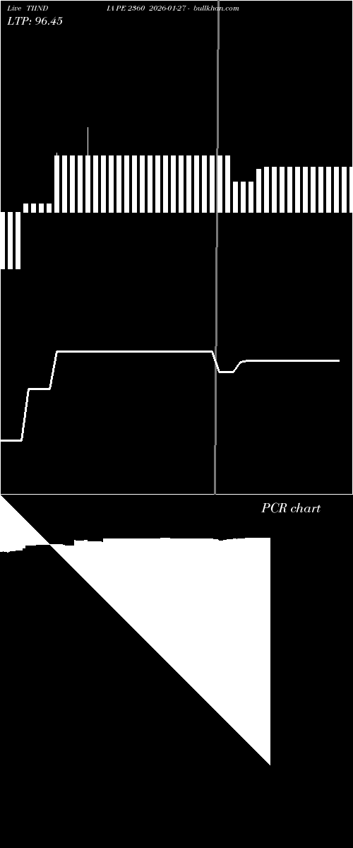  option chart TIINDIA PE 2360 2026-01-27 