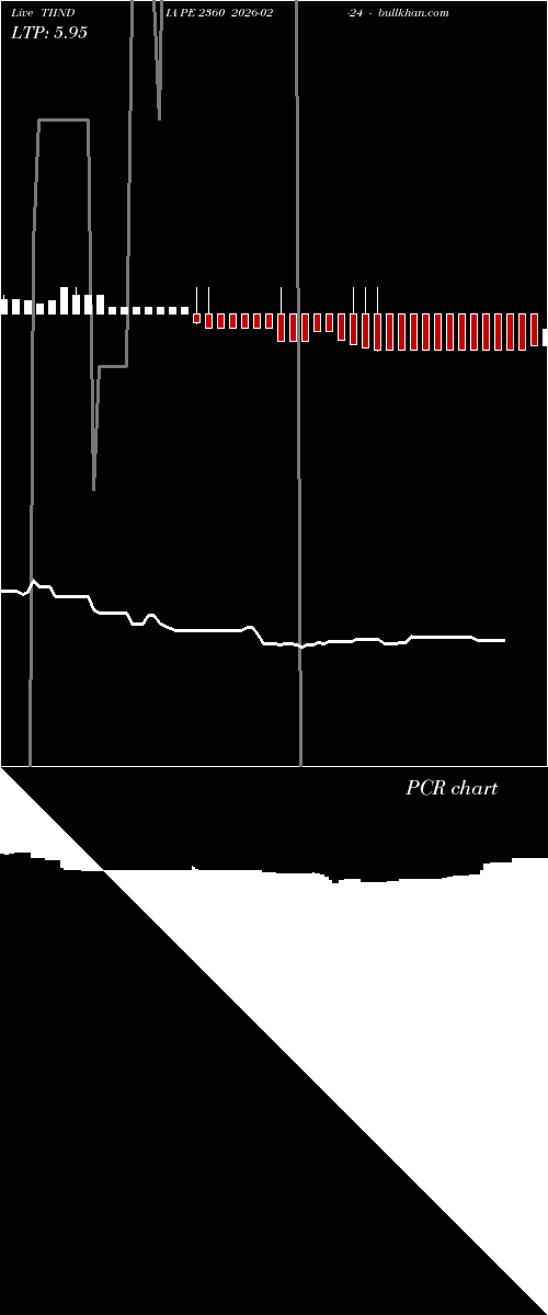  option chart TIINDIA PE 2360 2026-02-24 