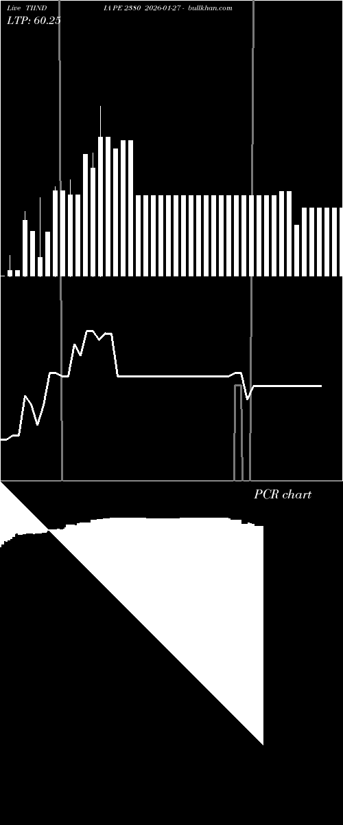 option chart TIINDIA PE 2380 2026-01-27 