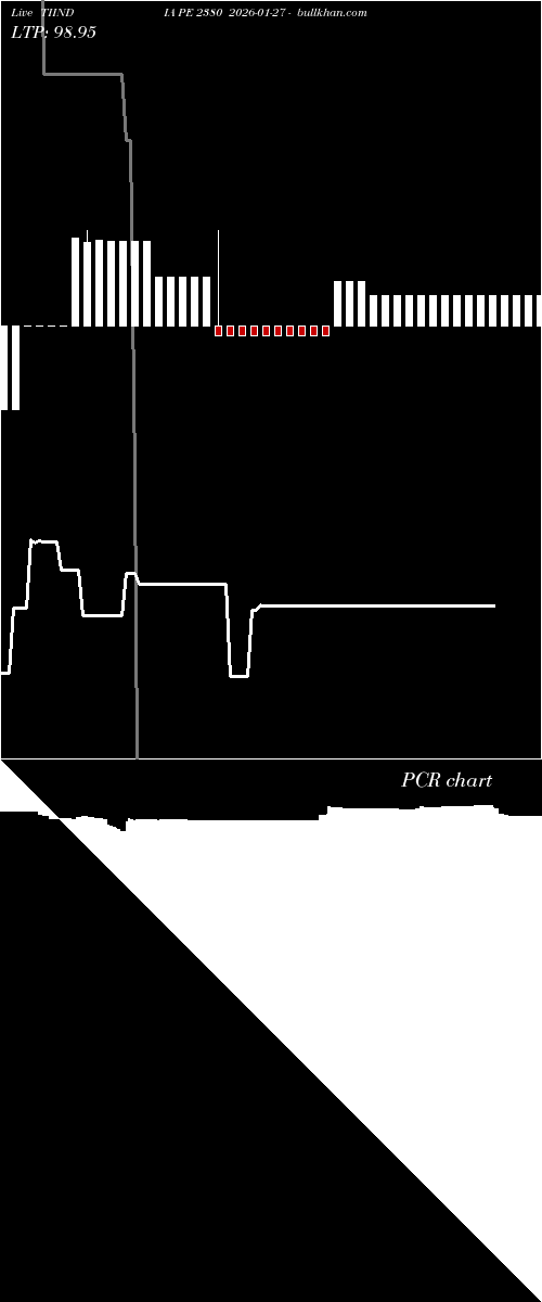  option chart TIINDIA PE 2380 2026-01-27 