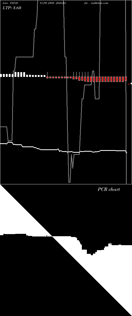  option chart TIINDIA PE 2380 2026-02-24 
