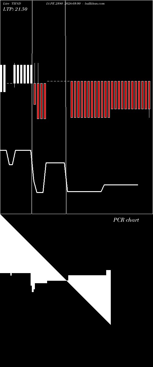  option chart TIINDIA PE 2380 2026-03-30 