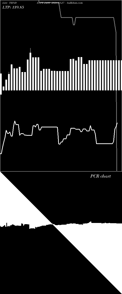  option chart TIINDIA PE 2400 2026-01-27 