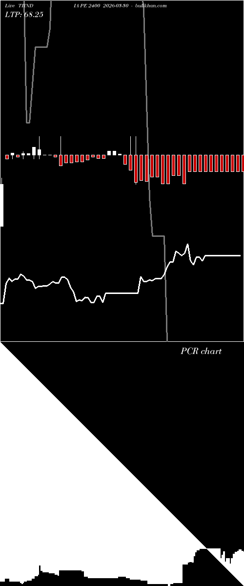  option chart TIINDIA PE 2400 2026-03-30 